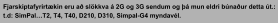 Fjarskiptafyrirtækin eru að slökkva á 2G og 3G sendum og þá mun eldri búnaður detta út.: t.d: SimPal…T2, T4, T40, D210, D310, Simpal-G4 myndavél.